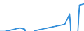 Apparent Consumption 29102400 Other motor vehicles for the transport of persons (excluding vehicles for transporting >= 10 persons, snowmobiles, golf cars and similar vehicles)                                     /in 1000 p/st /Rep.Cnt: France