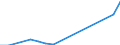 Apparent Consumption 29102400 Other motor vehicles for the transport of persons (excluding vehicles for transporting >= 10 persons, snowmobiles, golf cars and similar vehicles)                                     /in 1000 Euro /Rep.Cnt: France