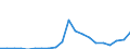 Exports 29102400 Other motor vehicles for the transport of persons (excluding vehicles for transporting >= 10 persons, snowmobiles, golf cars and similar vehicles)                                             /in 1000 Euro /Rep.Cnt: Netherlands