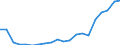 Exports 29102400 Other motor vehicles for the transport of persons (excluding vehicles for transporting >= 10 persons, snowmobiles, golf cars and similar vehicles)                                                   /in 1000 Euro /Rep.Cnt: Italy