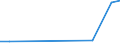 Production sold 29102400 Other motor vehicles for the transport of persons (excluding vehicles for transporting >= 10 persons, snowmobiles, golf cars and similar vehicles)                                  /in 1000 p/st /Rep.Cnt: United Kingdom