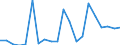 Exports 29102400 Other motor vehicles for the transport of persons (excluding vehicles for transporting >= 10 persons, snowmobiles, golf cars and similar vehicles)                                                 /in 1000 p/st /Rep.Cnt: Denmark