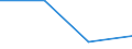 Production sold 29102400 Other motor vehicles for the transport of persons (excluding vehicles for transporting >= 10 persons, snowmobiles, golf cars and similar vehicles)                                         /in 1000 Euro /Rep.Cnt: Denmark