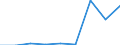 Production sold 29102400 Other motor vehicles for the transport of persons (excluding vehicles for transporting >= 10 persons, snowmobiles, golf cars and similar vehicles)                                        /in 1000 p/st /Rep.Cnt: Portugal