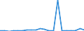 Exports 29102400 Other motor vehicles for the transport of persons (excluding vehicles for transporting >= 10 persons, snowmobiles, golf cars and similar vehicles)                                                   /in 1000 p/st /Rep.Cnt: Spain