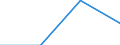 Apparent Consumption 29102400 Other motor vehicles for the transport of persons (excluding vehicles for transporting >= 10 persons, snowmobiles, golf cars and similar vehicles)                                    /in 1000 p/st /Rep.Cnt: Finland