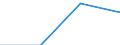 Production sold 29102400 Other motor vehicles for the transport of persons (excluding vehicles for transporting >= 10 persons, snowmobiles, golf cars and similar vehicles)                                         /in 1000 p/st /Rep.Cnt: Finland