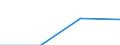 Production sold 29102400 Other motor vehicles for the transport of persons (excluding vehicles for transporting >= 10 persons, snowmobiles, golf cars and similar vehicles)                                         /in 1000 Euro /Rep.Cnt: Finland