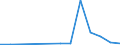 Exports 29102400 Other motor vehicles for the transport of persons (excluding vehicles for transporting >= 10 persons, snowmobiles, golf cars and similar vehicles)                                                  /in 1000 Euro /Rep.Cnt: Latvia