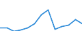 Exports 29102400 Other motor vehicles for the transport of persons (excluding vehicles for transporting >= 10 persons, snowmobiles, golf cars and similar vehicles)                                               /in 1000 p/st /Rep.Cnt: Lithuania