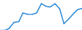 Exports 29104110 Goods vehicles with a diesel or semi-diesel engine, of a gross vehicle weight <= 5 tonnes (excluding dumpers for off-highway use)                                                                   /in 1000 Euro /Rep.Cnt: France