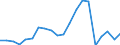 Exports 29104130 Goods vehicles with a diesel or semi-diesel engine, of a gross vehicle weight > 5 tonnes but <= 20 tonnes (including vans) (excluding dumpers for off-highway use, tractors)                   /in 1000 Euro /Rep.Cnt: Netherlands