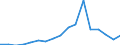 Apparent Consumption 29202230 Caravans of a weight > 750 kg but <= 3 500 kg (including semi-trailer caravans) (excluding folding caravans)                                                                   /in 1000 p/st /Rep.Cnt: United Kingdom