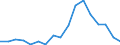 Exports 29202250 Caravans of a weight > 3 500 kg                                                                                                                                                                    /in 1000 Euro /Rep.Cnt: Germany