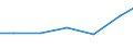 Exports 29203070 Axles of trailers, semi-trailers and other vehicles which are not mechanically propelled                                                                                                       /in 1000 Euro /Rep.Cnt: Netherlands