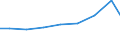 Production sold 29203070 Axles of trailers, semi-trailers and other vehicles which are not mechanically propelled                                                                                                   /in 1000 Euro /Rep.Cnt: Germany