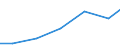 Exports 29203070 Axles of trailers, semi-trailers and other vehicles which are not mechanically propelled                                                                                                        /in 1000 Euro /Rep.Cnt: Luxembourg