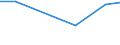 Apparent Consumption 29203070 Axles of trailers, semi-trailers and other vehicles which are not mechanically propelled                                                                                              /in 1000 Euro /Rep.Cnt: Finland