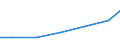 Exports 29203070 Axles of trailers, semi-trailers and other vehicles which are not mechanically propelled                                                                                                           /in 1000 Euro /Rep.Cnt: Finland