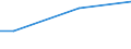 Apparent Consumption 29312370 Windscreen wipers, defrosters and demisters for motorcycles or motor vehicles                                                                                                           /in 1000 Euro /Rep.Cnt: Italy