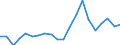 Exports 29312370 Windscreen wipers, defrosters and demisters for motorcycles or motor vehicles                                                                                                                      /in 1000 Euro /Rep.Cnt: Finland