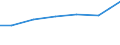 Production sold 29323036 Drive-axles with differential, non-driving axles and their parts                                                                                                                             /in 1000 kg /Rep.Cnt: Germany