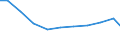 Verkaufte Produktion 29323050 Aufhängesysteme und Teile davon (einschließlich Stoßdämpfer)                                                                                                                /in 1000 p/st /Meldeland: Ver. Königreich