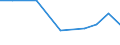 Exports 29323090 Other parts and accessories, n.e.c., for vehicles of HS 87.01 to 87.05/ parts thereof                                                                                                                /in 1000 Euro /Rep.Cnt: Malta