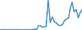 Flow: Exports / Measure: Values / Partner Country: World / Reporting Country: Greece