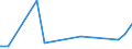 Flow: Exports / Measure: Values / Partner Country: World / Reporting Country: Japan