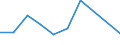 Flow: Exports / Measure: Values / Partner Country: World / Reporting Country: Korea, Rep. of