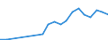 Flow: Exports / Measure: Values / Partner Country: World / Reporting Country: Luxembourg