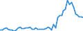 Flow: Exports / Measure: Values / Partner Country: World / Reporting Country: Netherlands