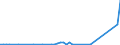 Flow: Exports / Measure: Values / Partner Country: World / Reporting Country: New Zealand