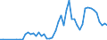 Flow: Exports / Measure: Values / Partner Country: World / Reporting Country: Portugal