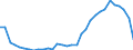 Flow: Exports / Measure: Values / Partner Country: World / Reporting Country: Slovenia