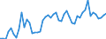Flow: Exports / Measure: Values / Partner Country: World / Reporting Country: Spain