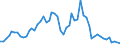 Flow: Exports / Measure: Values / Partner Country: World / Reporting Country: United Kingdom