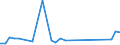 Flow: Exports / Measure: Values / Partner Country: Malaysia / Reporting Country: Netherlands