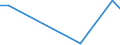 Flow: Exports / Measure: Values / Partner Country: Philippines / Reporting Country: Netherlands