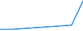 Flow: Exports / Measure: Values / Partner Country: Hong Kong SAR of China / Reporting Country: Netherlands