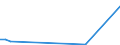 Flow: Exports / Measure: Values / Partner Country: New Caledonia / Reporting Country: Australia