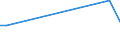 Flow: Exports / Measure: Values / Partner Country: Singapore / Reporting Country: Australia