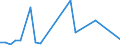 Flow: Exports / Measure: Values / Partner Country: Singapore / Reporting Country: Netherlands
