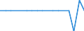 Flow: Exports / Measure: Values / Partner Country: Confidential & differences / Reporting Country: Netherlands