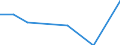 Flow: Exports / Measure: Values / Partner Country: Confidential & differences / Reporting Country: Poland