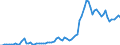 Flow: Exports / Measure: Values / Partner Country: World / Reporting Country: Australia