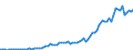 Flow: Exports / Measure: Values / Partner Country: World / Reporting Country: Canada