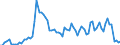 Flow: Exports / Measure: Values / Partner Country: World / Reporting Country: Australia