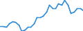 Flow: Exports / Measure: Values / Partner Country: World / Reporting Country: Belgium